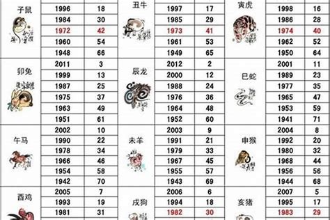 1986年属相|86年属什么生肖 86年属什么的生肖